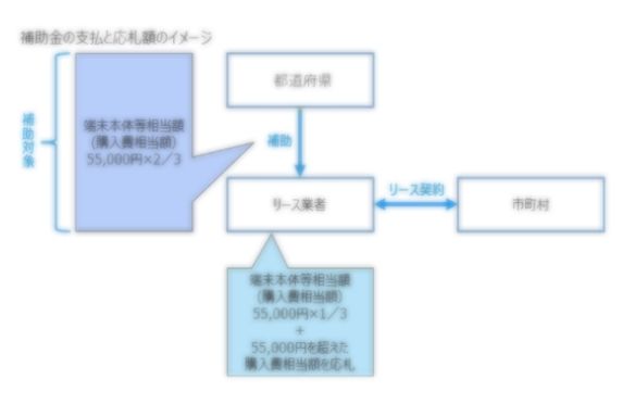 三井情報アクション写真2-2
