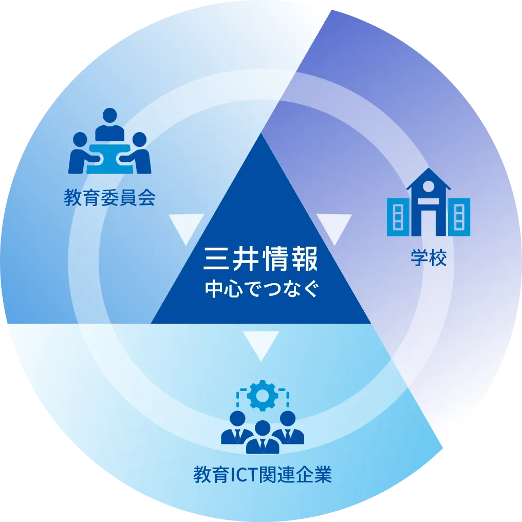 役割画像