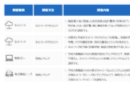 現状調査写真1-2