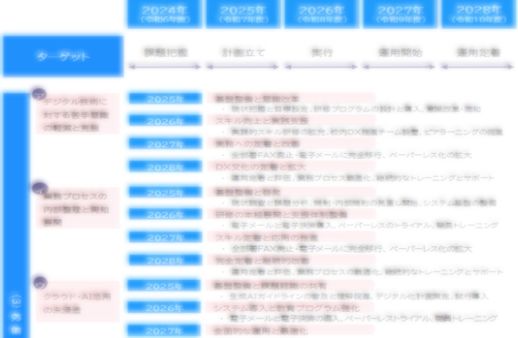 現状調査写真3-2