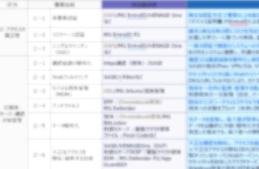 現状調査写真4-2